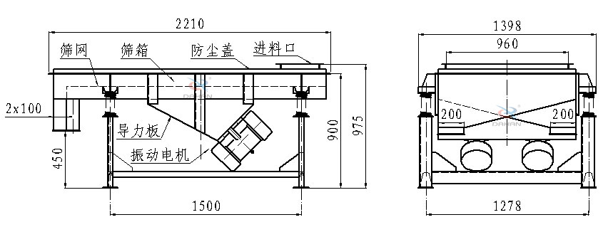 直線振動篩側面結構圖：篩網，篩箱，防塵蓋，進料口，導力板，振動電機等。