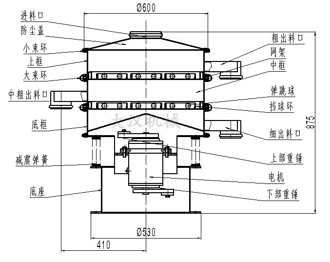 旋振篩結構圖：進料口，防塵蓋，大束環(huán)，網(wǎng)架，擋球環(huán)，底框。